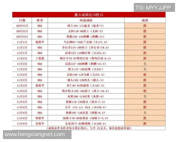 2020年NBA常规赛灰熊与火箭精彩对决回顾及赛后分析